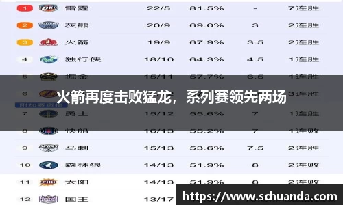 火箭再度击败猛龙，系列赛领先两场