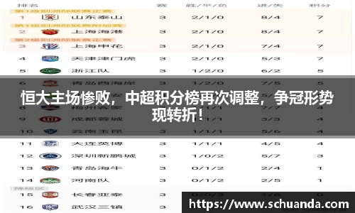 恒大主场惨败，中超积分榜再次调整，争冠形势现转折！